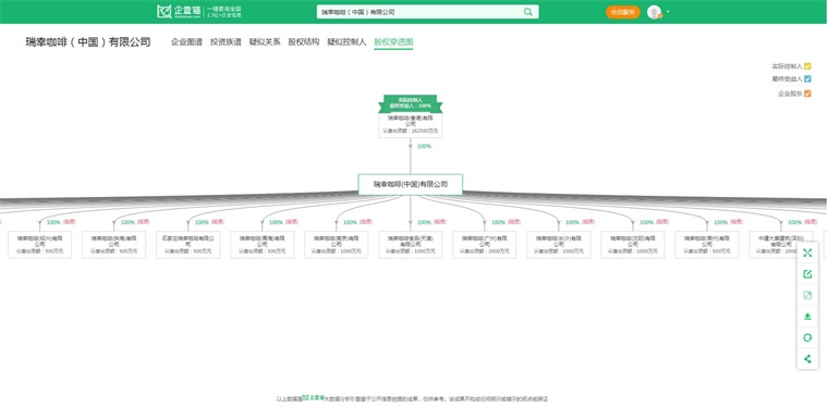 一览“99的风”卷到了星巴克谁能从中盈利？ag旗舰厅2024年中国十大最火咖啡品牌(图5)