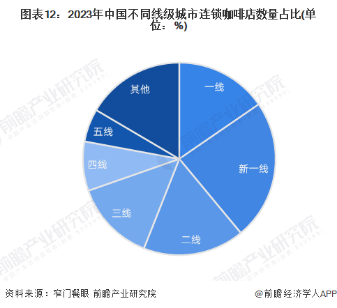 一览“99的风”卷到了星巴克谁能从中盈利？ag旗舰厅2024年中国十大最火咖啡品牌(图9)