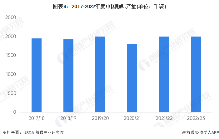 一览“99的风”卷到了星巴克谁能从中盈利？ag旗舰厅2024年中国十大最火咖啡品牌(图16)