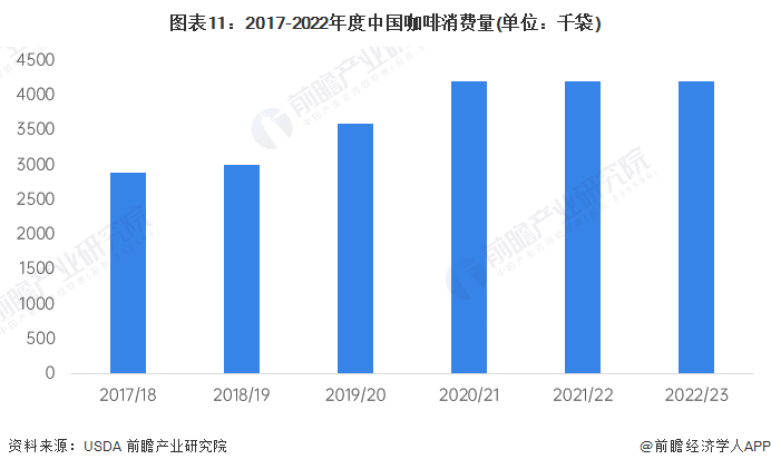 一览“99的风”卷到了星巴克谁能从中盈利？ag旗舰厅2024年中国十大最火咖啡品牌(图18)