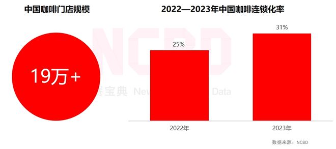 啡品牌：瑞幸、星巴克、Manner排前三ag旗舰厅娱乐平台2024金饕奖 十大咖