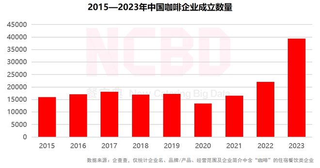 啡品牌：瑞幸、星巴克、Manner排前三ag旗舰厅娱乐平台2024金饕奖 十大咖(图3)