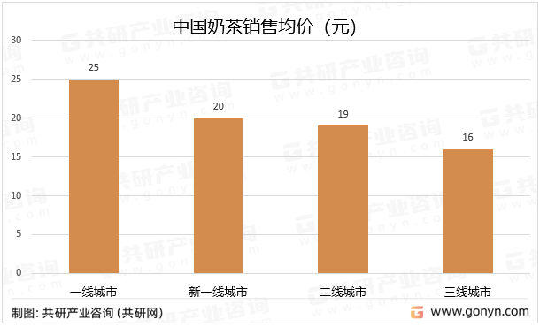 链、主要品牌介绍及销售规模分析[图]ag真人登录2023年中国奶茶产业(图3)