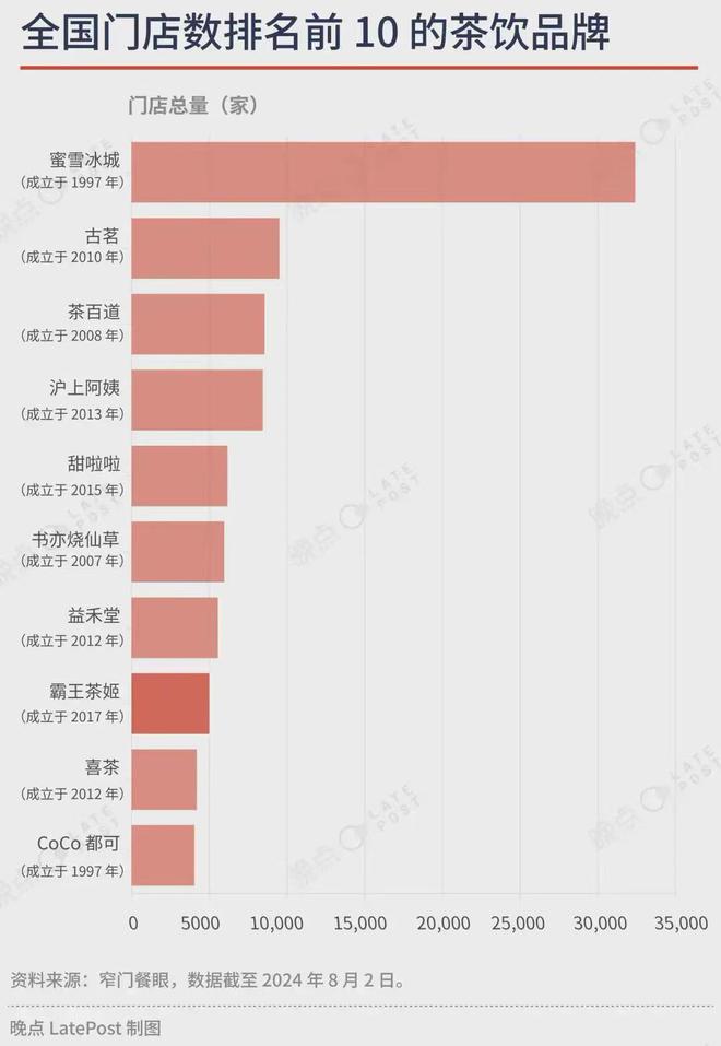 0的奶茶品牌奈雪、茶颜不在其中ag旗舰厅网站入口全国门店前1