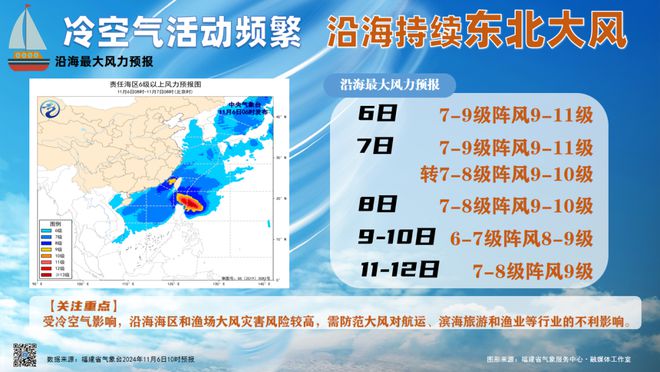 将大反转！福州明天正式进入……ag旗舰手机版跌破10℃！即(图5)