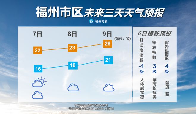 将大反转！福州明天正式进入……ag旗舰手机版跌破10℃！即(图4)